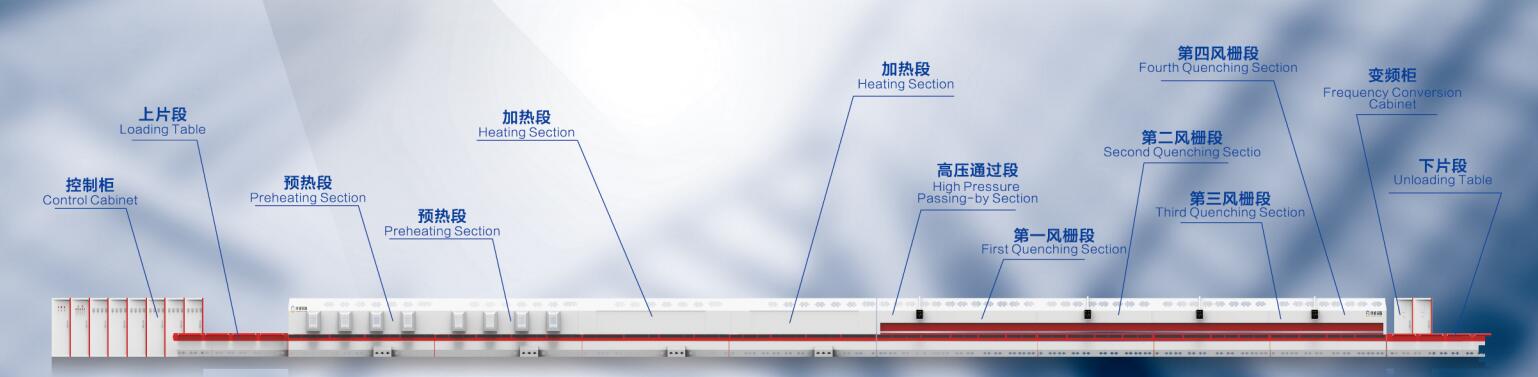 SC-GP連續(xù)式強制對流節(jié)能鋼化爐組成圖